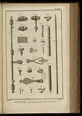 Espagnolette detail, from Diderot's Encyclopédie, Plate volume IX, 1771, Plate XXXVI