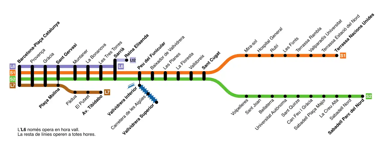 Schematic diagram of the Barcelona-Vallès FGC network