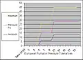 Furnace pressure is also subject to standardised tolerances for testing to obtain fire-resistance ratings. This image shows European tolerances, subject to NEN-EN 1363-1.
