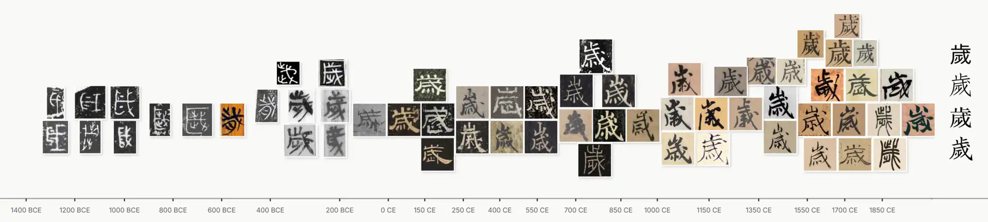 Evolution of the character Sui