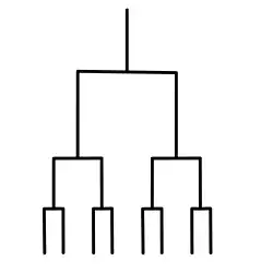 Binary tree/upside down family tree:,