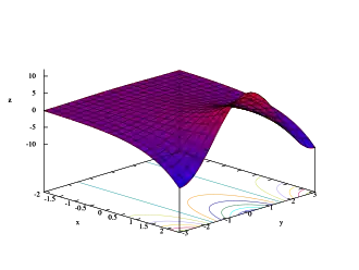 z = Re(ex + iy)