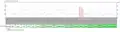 FAM221B expression for GEO dataset GDS 3142 in various tissues in Mus musculus