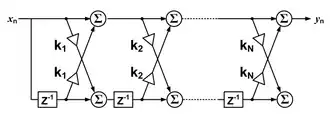 A depiction of a lattice type F I R filter