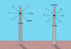 Fan positions for the Mulgrave design used in the Tamar Valley Semaphore System