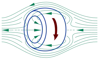 An FRC is a loop of plasma. As current moves around it creates a field which self-contains the plasma. In practice, this looks more like a hotdog shape.