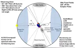 Field of Regard of Roman Space Telescope.