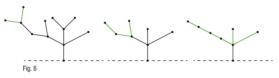 An instance in which the game can be reduced using the Colon Principle
