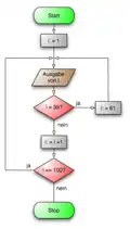 Flow chart