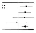 Forest plot