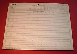 A pad of Fortran coding forms.