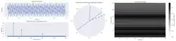 4 graphs with different images of Fourier analysis