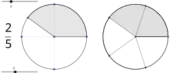 The image shows 2 separate circles, both representing 2/5ths of a circle. The right circle first divides the circle with black lines into 5 and shades 2 of the parts. The left circle shows the same devided circle without black lines.