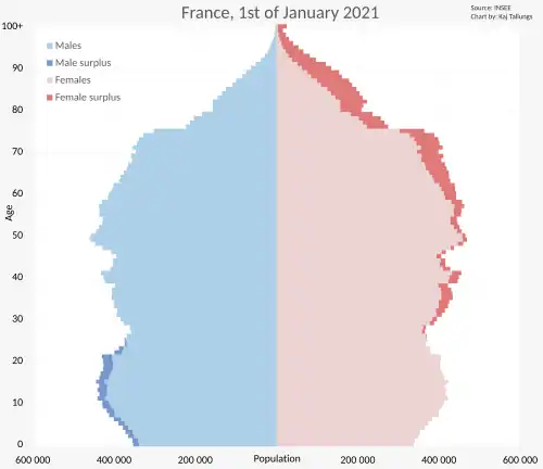 France