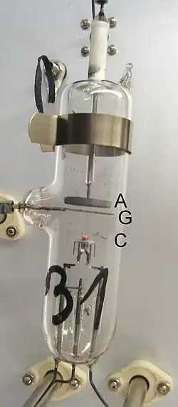 Photograph of a sealed glass cylinder. Wires penetrate the cylinder at its top, bottom, and side. Three wires lead to a cathode assembly; the top and side wires lead to a disc and a mesh that are close and parallel to each other. The wires are attached to feedthroughs on an aluminum panel in the background.