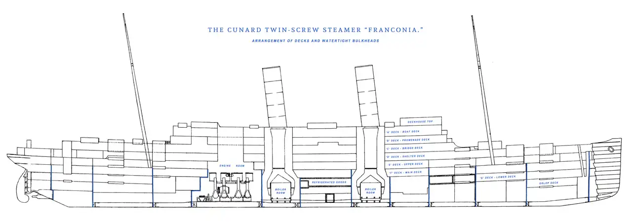 A longitudinal section plan of the Franconia at launch in 1910, showing deck and bulkhead layout