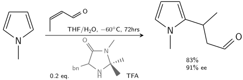 Friedel Crafts Asymmetric Addition To Pyrrole