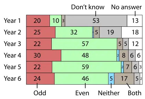 Bar chart; see description in body text
