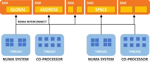 "GPI Architecture"