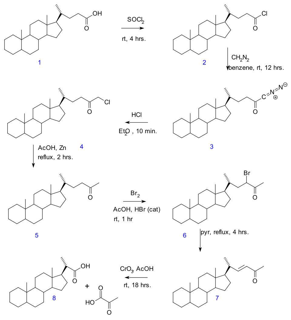 Gallagher-Hollander Degradation
