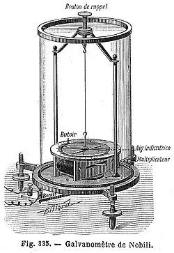 Schematics of Nobili's Galvanometer