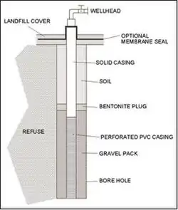 Gas_extraction_well.JPG