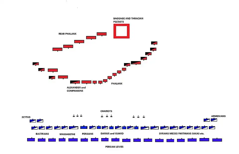 The Battle of Gaugamela, initial dispositions