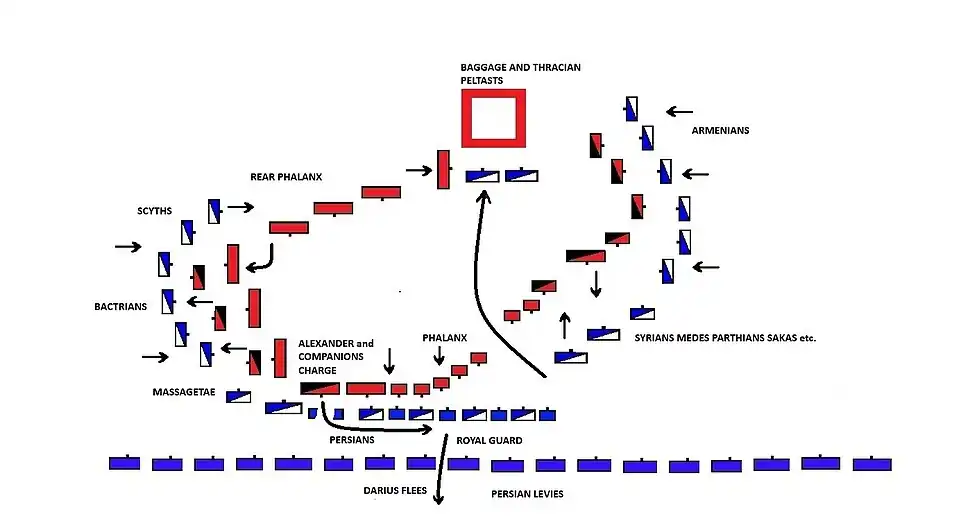 The Battle of Gaugamela - the decisive phase