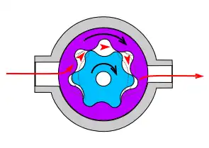 Internal gear (Gerotor) pump design for automotive oil pumps