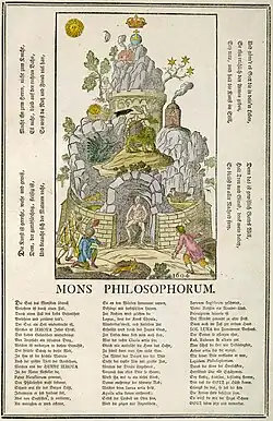 p50 Secret Symbols of the Rosicrucians, 1785