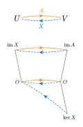 '"`UNIQ--postMath-00000086-QINU`"' is a left inverse of '"`UNIQ--postMath-00000087-QINU`"' ('"`UNIQ--postMath-00000088-QINU`"')
