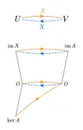 '"`UNIQ--postMath-00000089-QINU`"' is a right inverse of '"`UNIQ--postMath-0000008A-QINU`"' ('"`UNIQ--postMath-0000008B-QINU`"')