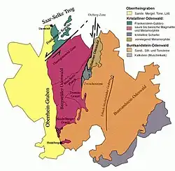 Granite-Gneiss- and Redsandstone-Odenwald (Stein, 2001 + Weber, Geo-Naturpark)[4]