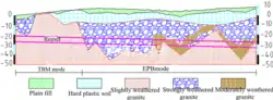 Geological profile of Liuxiandong station's middle airshaft section