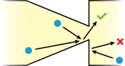 Geo diode Scheme