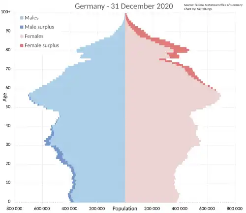 Germany