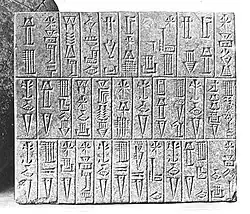 Tablet of Ur-Baba, Girsu[4]
