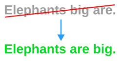 Diagram with a crossed-out sentence "Elephants big are.", an arrow, and the sentence "Elephants are big."
