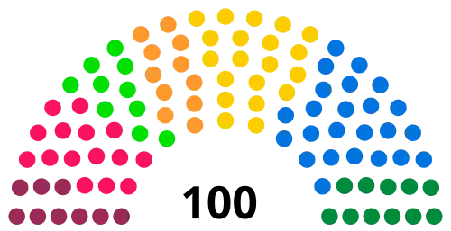 Initial composition (legislature 2013–2018)