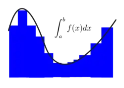 Graphic depicting the box analogy for integrals