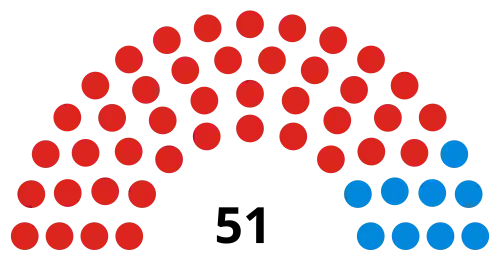 Council composition after the 2018 election