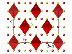 Emphasis on the FeS4 tetrahedra
