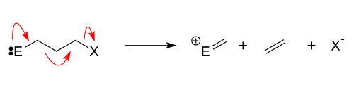 Grob fragmentation