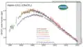 H-1211 measured by the Advanced Global Atmospheric Gases Experiment (AGAGE) in the lower atmosphere (troposphere) at stations around the world. Abundances are given as pollution free monthly mean mole fractions in parts-per-trillion.