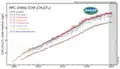HFC-245fa measured by the Advanced Global Atmospheric Gases Experiment (AGAGE) in the lower atmosphere (troposphere) at stations around the world. Abundances are given as pollution free monthly mean mole fractions in parts-per-trillion.