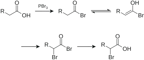 The Hell-Volhard-Zelinsky halogenation
