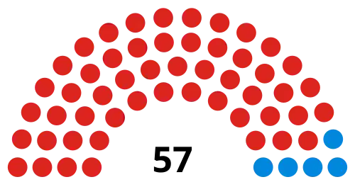 Council composition after the 2018 election