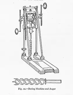 Hand boring machine (Carpentry and Joinery magazine, 1925)