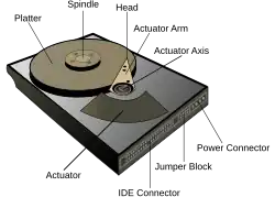 Diagram labeling the major components of a computer HDD