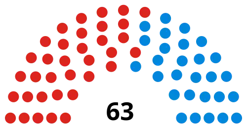 Council composition after the 2018 election